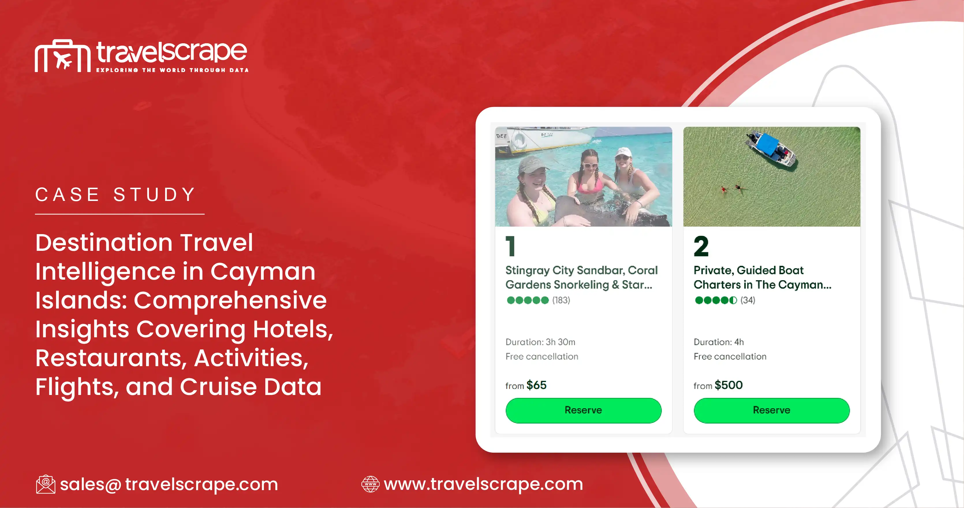 Destination Travel Intelligence in Cayman Islands